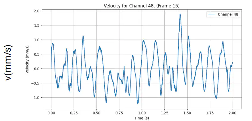Spectral Analysis with detected peak frequencies (2)