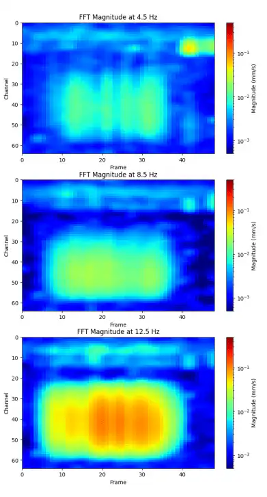 Vibrometry 1 OMA