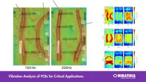 Vibration Analysis of PCBs for Critical Applications