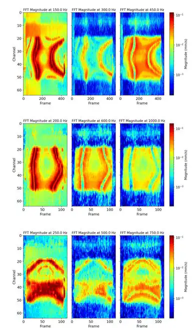 Modi di vibrazione del PCB quando eccitato a 150 Hz (sinistra), 200 Hz (centro) e 250 Hz (destra).